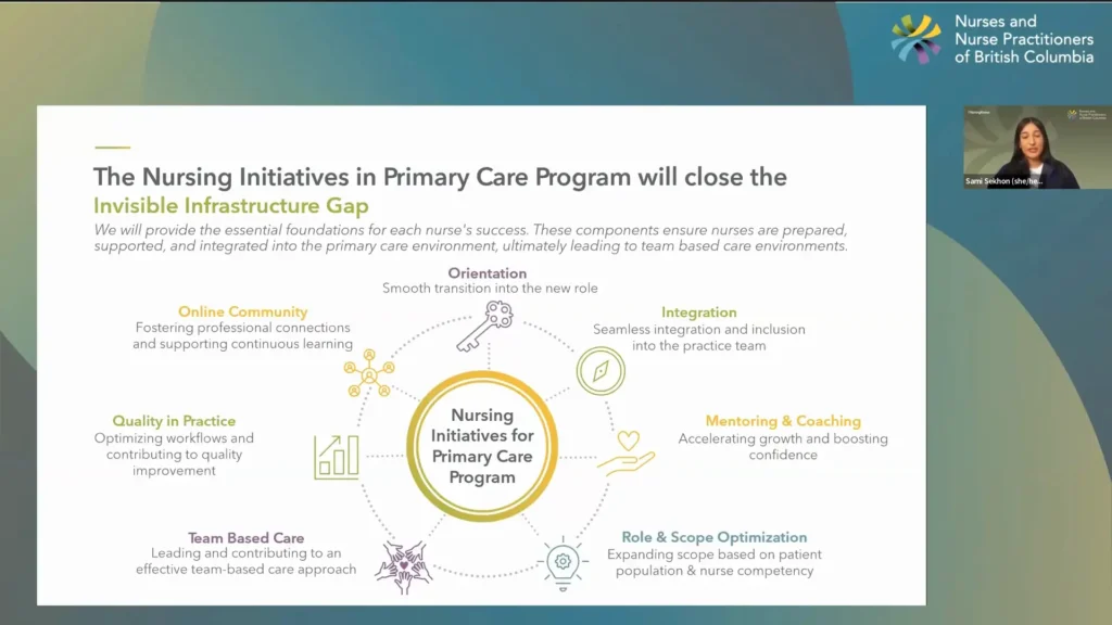 Screenshot of an NNPBC webinar presentation slide titled "The Nursing Initiatives in Primary Care Program will close the Invisible Infrastructure Gap," featuring presenter Sami Sekhon, and visual elements representing components of the NIPC program.